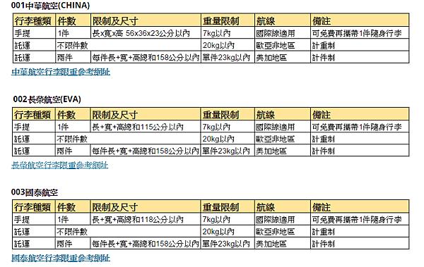 《 酒店打工兼差》澳洲墨爾本合法打工