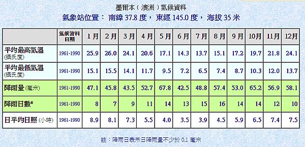 《 酒店打工兼差》澳洲墨爾本合法打工